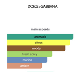 Decant Light Blue Pour Homme EDP 3ml, 5ml, 10ml – Dolce & Gabbana Hombre Perfume Dolce&Gabbana