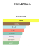 Light Blue EDT 100ml – Dolce & Gabbana Mujer