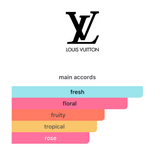 Decant Monogram Attrape-Rêves EDP 3ml, 5ml, 10ml – Louis Vuitton Mujer Decant de Perfume Louis Vuitton