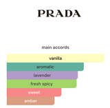 Decant Luna Rossa Sport EDT 3ml, 5ml, 10ml – Prada Hombre Perfume Prada