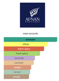 Decant Lynked Freedom EDP – Afnan Perfume Afnan