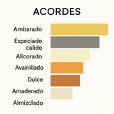 Decant Mahd Al Dhahab EDP – Arabiyat Prestige Unisex Decant de Perfume Arabiyat Prestige