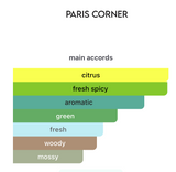 Decant Mawj Moscow Mule EDP – Paris Corner Unisex Perfume Paris Corner
