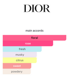 Miss Dior Blooming Bouquet EDT 100ml – Dior Mujer Perfume Dior