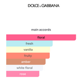 Decants My Devotion Eau de Parfum Intense – Dolce&Gabbana Mujer Decant de Perfume Dolce&Gabbana