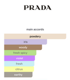 Decants Prada L'Homme L'Eau EDT – Prada Hombre Decant de Perfume Prada