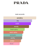 Prada L'Homme EDT 100ml – Prada Hombre