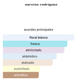 Decants Pure Musc Blanc For Her EDP – Narciso Rodriguez Mujer