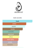 Decants Raees Luxury Edition EDP – Arabiyat Prestige Hombre Decant de Perfume Arabiyat Prestige