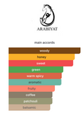 Ramad Earthy EDP 100ml – Arabiyat Prestige Unisex Perfume Arabiyat Prestige