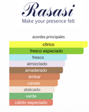 Hawas Kobra EDP 100ml – Rasasi Hombre