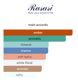 Hawas Fire EDP 100ml – Rasasi Hombre