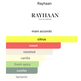Decant Aquatica EDP 3ml, 5ml, 10ml – Rayhaan Hombre Perfume Rayhaan
