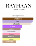 Decant Obsidian EDP 3ml, 5ml, 10ml – Rayhaan Hombre Perfume Rayhaan