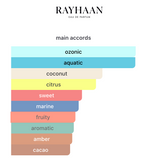 Decants Pacific Aloha EDP – Rayhaan Unisex Decant de Perfume Rayhaan