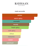 Decants Vantage EDP – Rayhaan Unisex Decant de Perfume Rayhaan