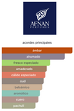 Decants Supremacy Incense EDP – Afnan Hombre Decant de Perfume Afnan
