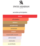 Decants Tobacco 01 EDP – Swiss Arabian Unisex Decant de Perfume Swiss Arabian