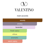 Decant Valentino Uomo Born in Roma Ivory EDT 3ml, 5ml, 10ml – Valentino Hombre Perfume Valentino