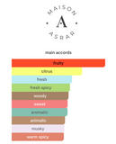 Decants Vanguard EDP – MAISON ASRAR Unisex Decant de Perfume MAISON ASRAR