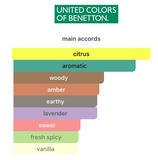 Decant We Are Tribe EDT 3ml, 5ml, 10ml – Benetton Hombre Decant de Perfume Benetton