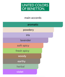 Decant We Are Tribe Intense EDP 3ml, 5ml, 10ml – Benetton Hombre Decant de Perfume Benetton